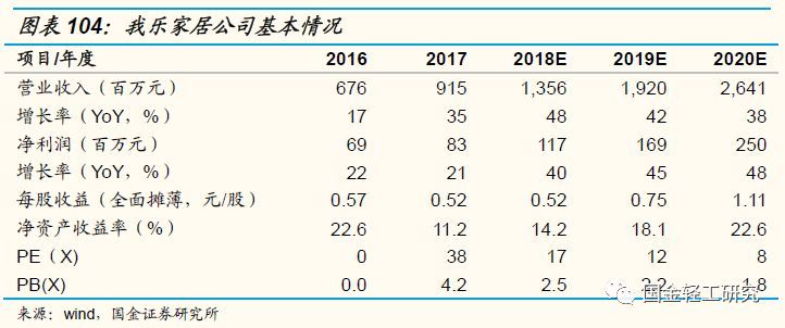 国金证券:有望成核心主线,国金证券22年调研个股