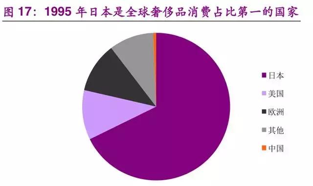 优衣库商业模式及供应链经验,为什么说优衣库是供应链公司