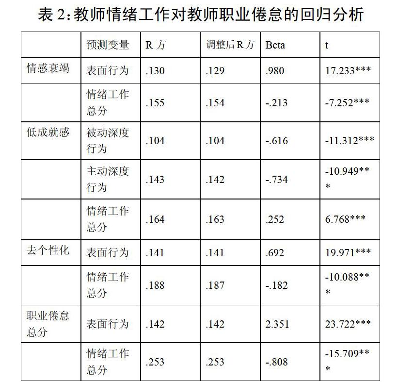 如何应对职业倦怠症,是不是得了职业倦怠症该怎么办