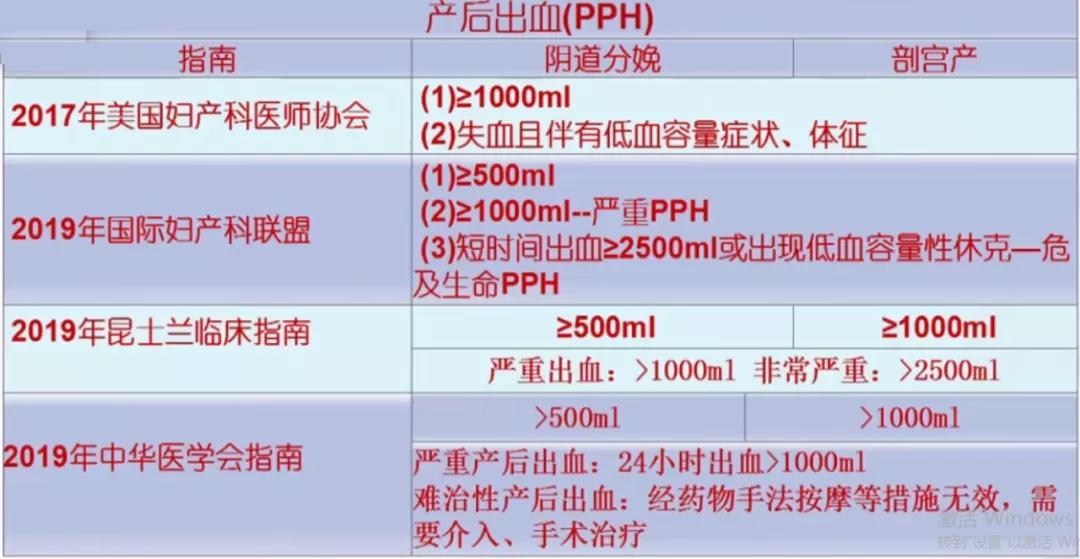 柯敬东教授：产科大出血的救治