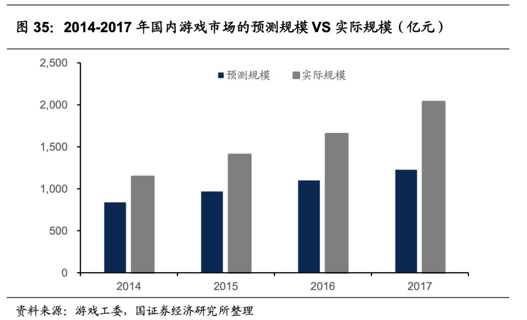 腾讯游戏的未来发展机遇,腾讯游戏是自主研发的吗