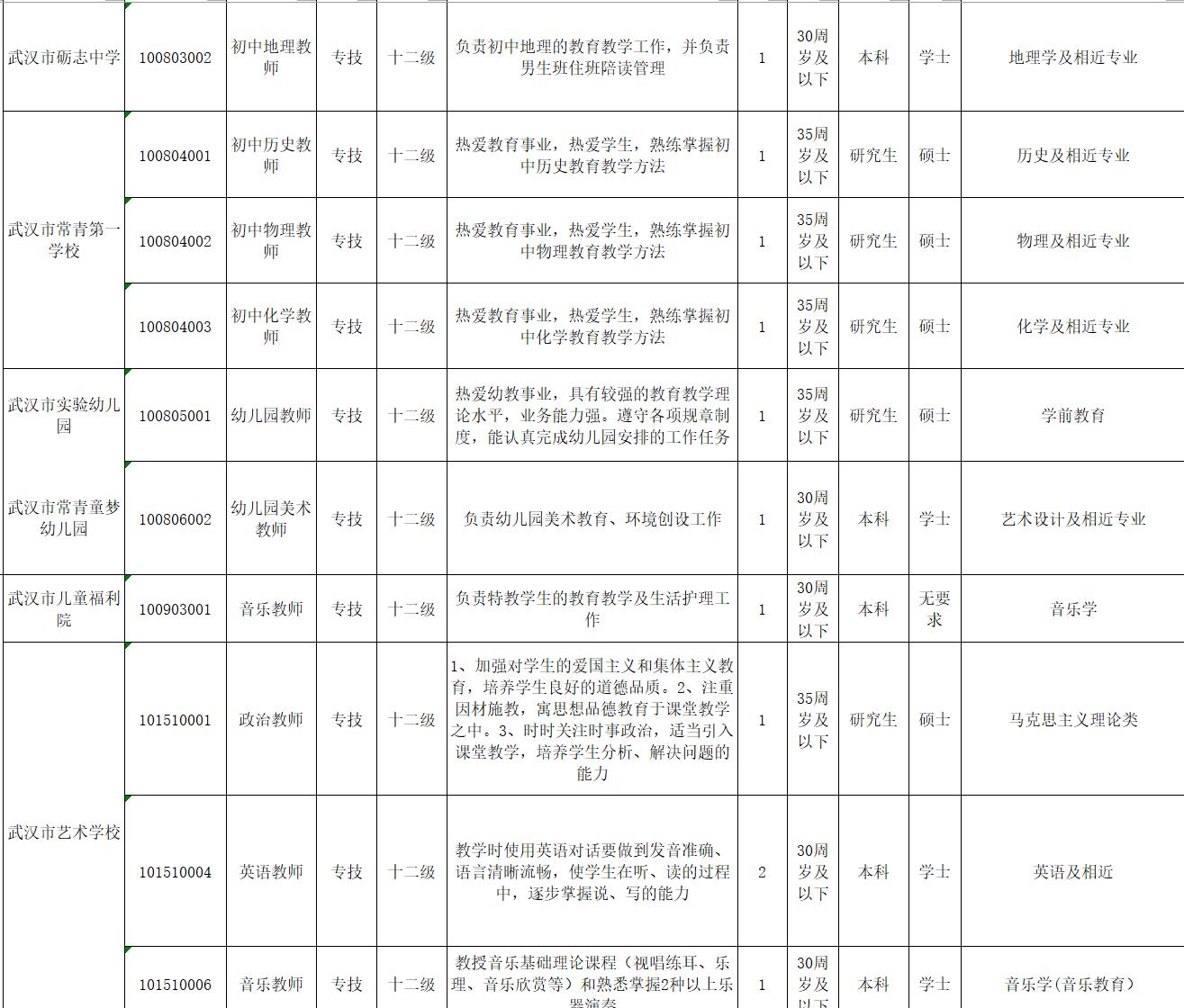 博士多如狗,硕士遍地走博士多如狗