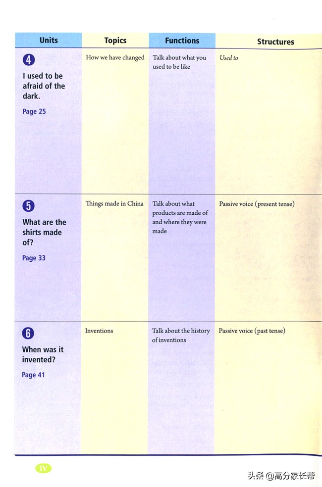 初一初二初三需要的课外书,初三上学期英语教材预习