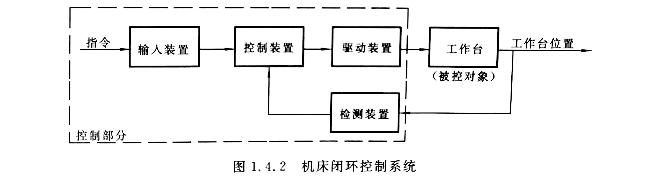 自动冲压机床送料机怎么用,机床设备分类大全