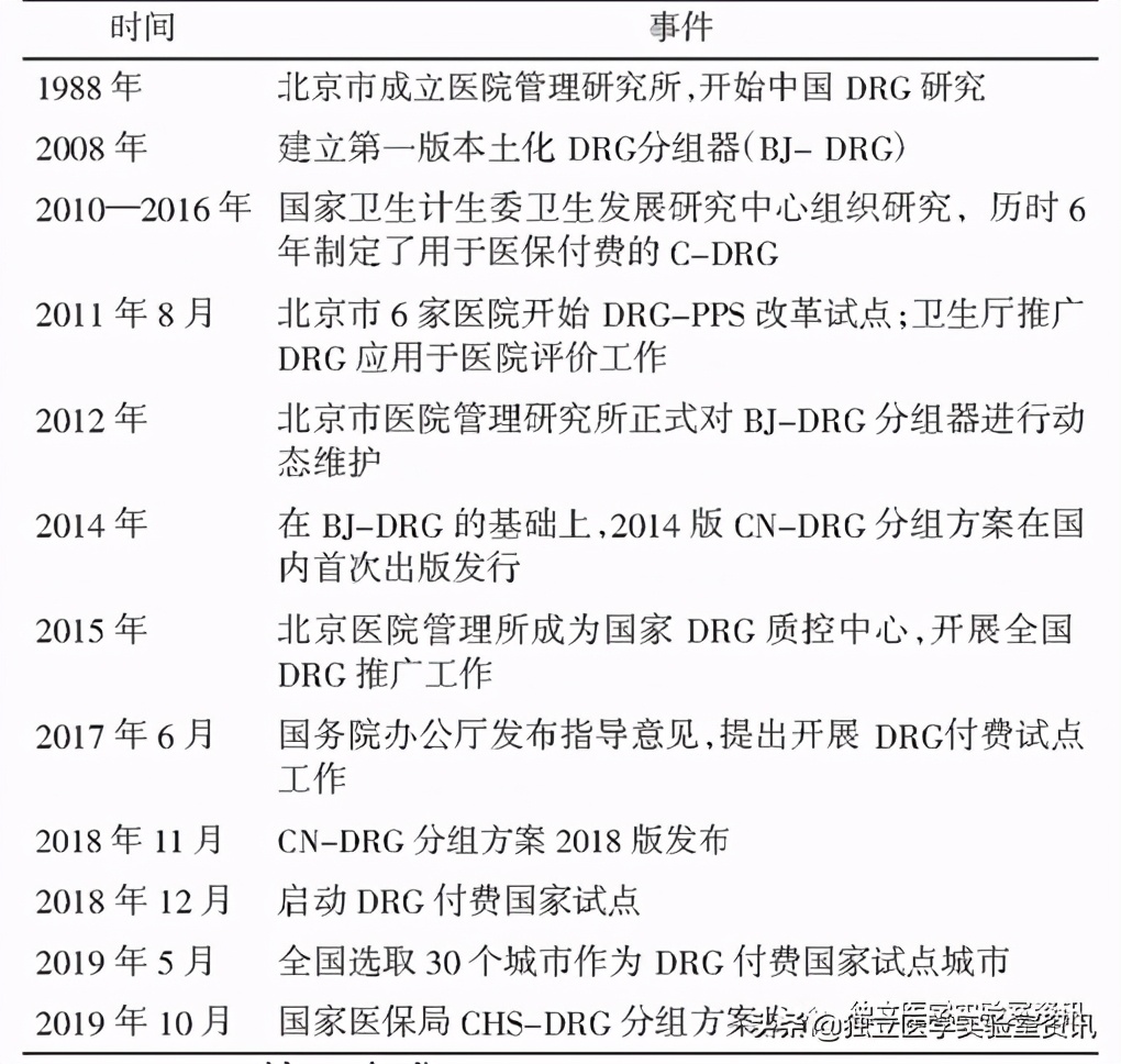 drg与dip对医院检验科影响,drg和dip将给医院带来哪些影响