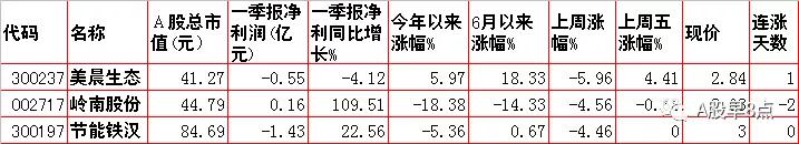 周末股市重点投资内参 (今日周一股市内参)