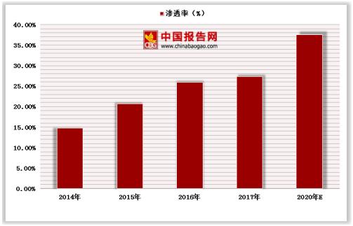跨境电商进口商品征税风险,进口跨境电商平台海关稽查