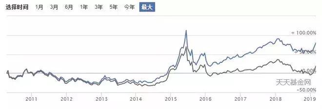 股市不相信眼泪完整版,股市不相信眼泪