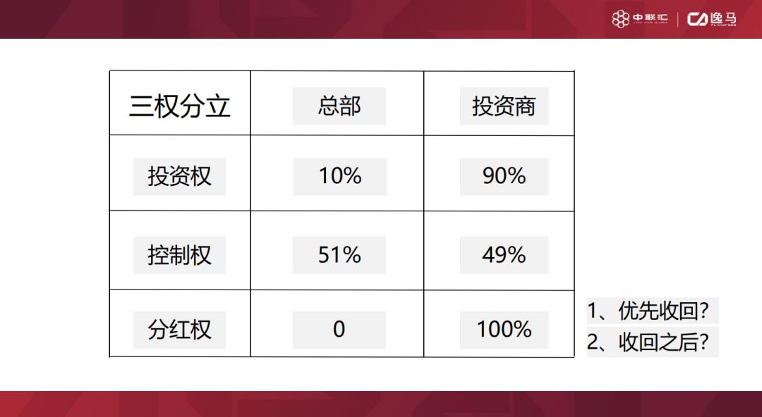 连锁经营三种经营方式,加盟连锁经营