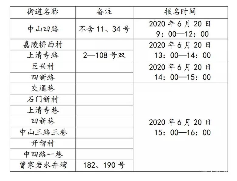 渝中区小学划片,渝中区新华小学招生范围