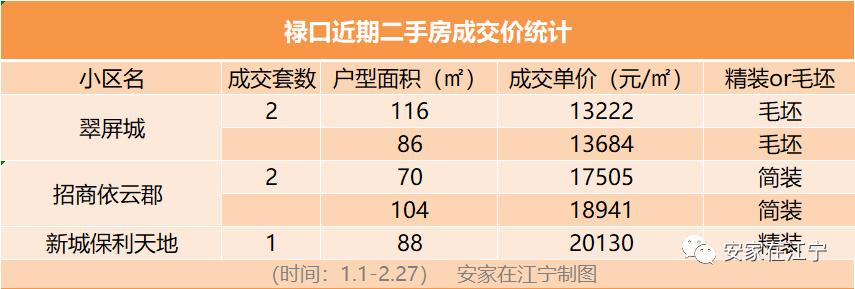 江宁4万左右房子出售,南京江宁4万的房子