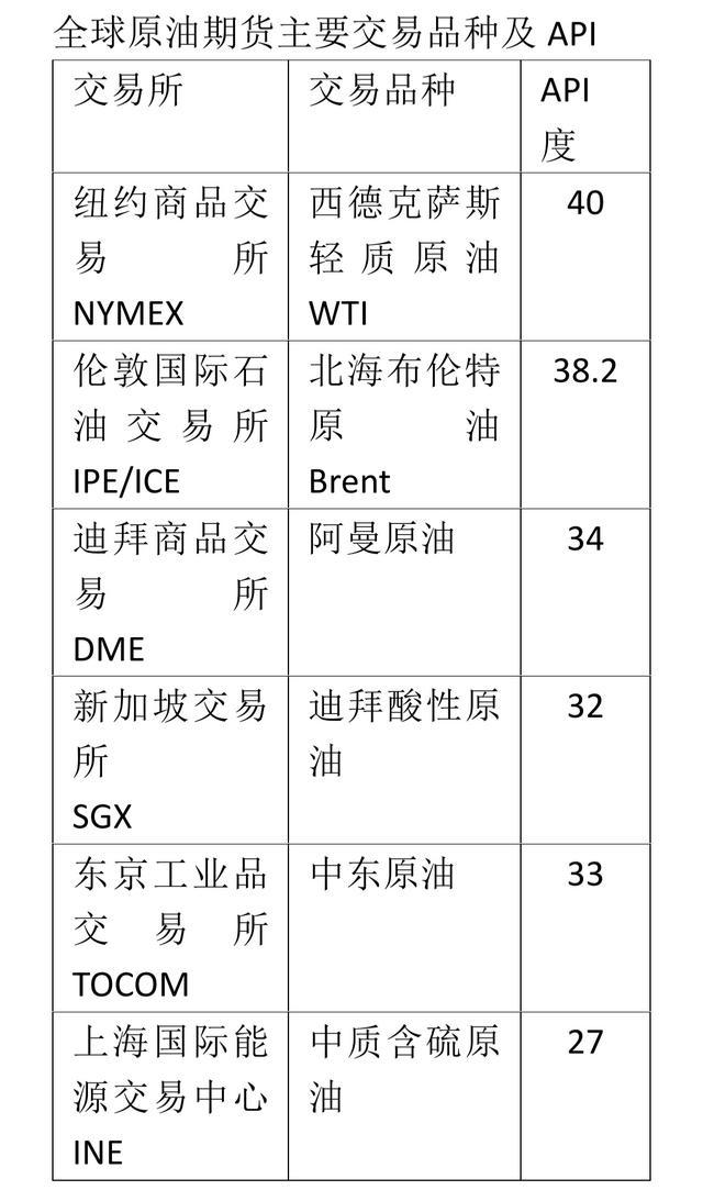 原油投资入门基本知识,原油投资有什么风险