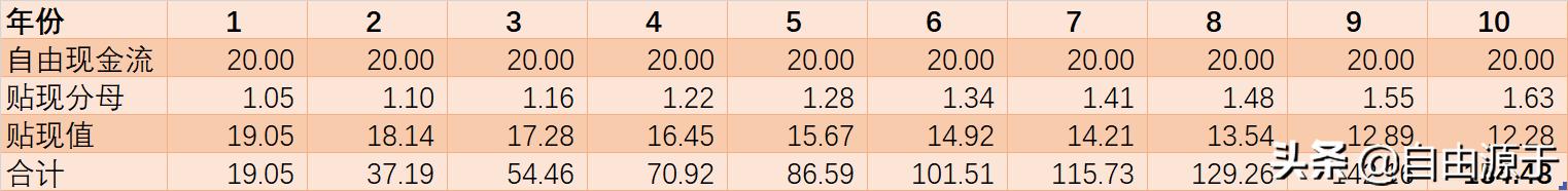化工行业投资逻辑,化工技术经济笔记
