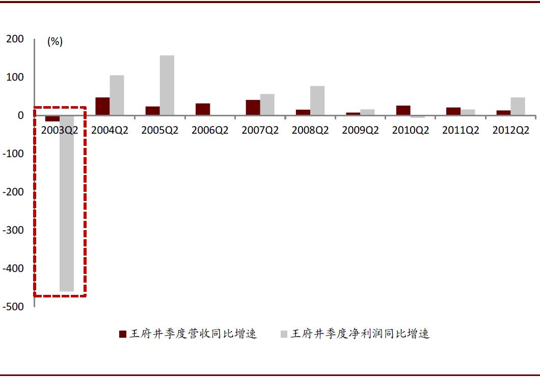 疫情期间医药股的表现,疫情对医药板块有什么影响