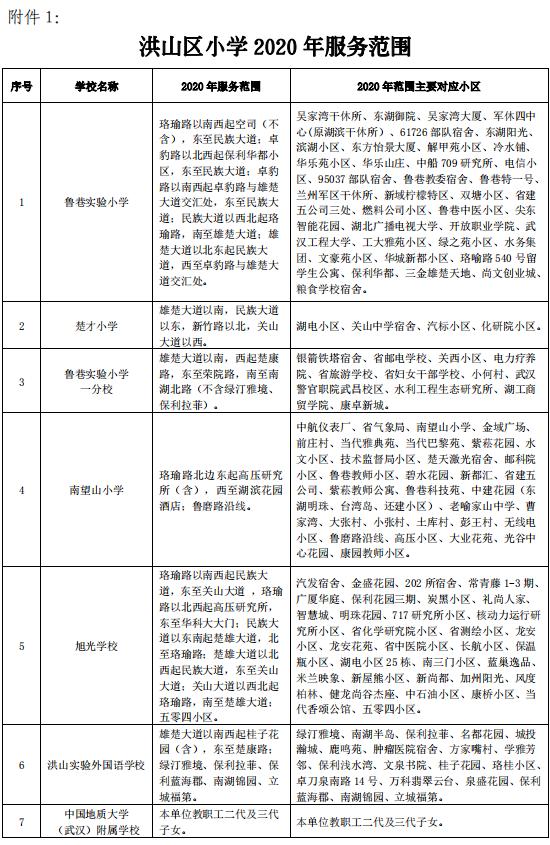 武汉幼升小对口划片,武汉洪山区小学对口划片一览表