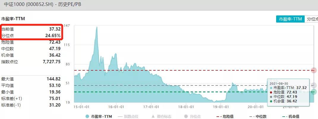 中小盘还有机会吗,风格转换了吗