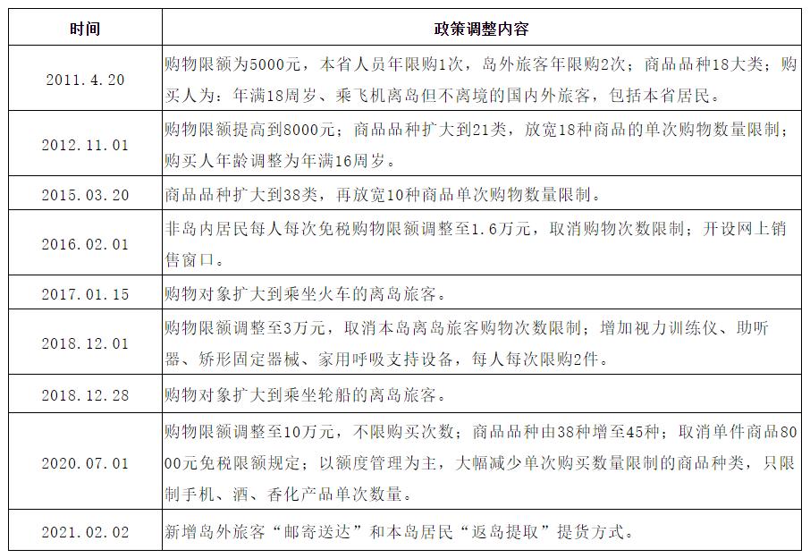 海南离岛免税店现状,海南离岛免税店7天销售额超15亿