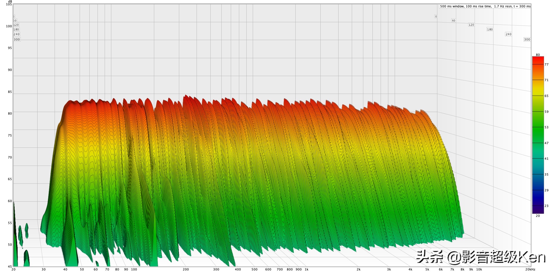 林道夫mp50和mp60,林道夫mp50前级评测