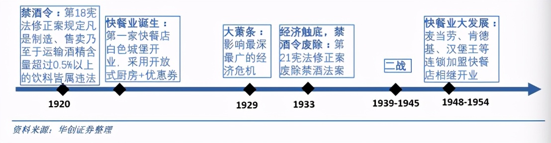 麦当劳全球扩张计划开启快餐时代,麦当劳在快餐行业的地位