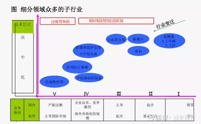 干货必看如何投资医药行业 (医药行业深度研究笔记)