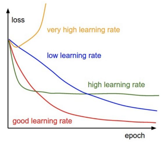 代码实用大全,代码通俗点解释