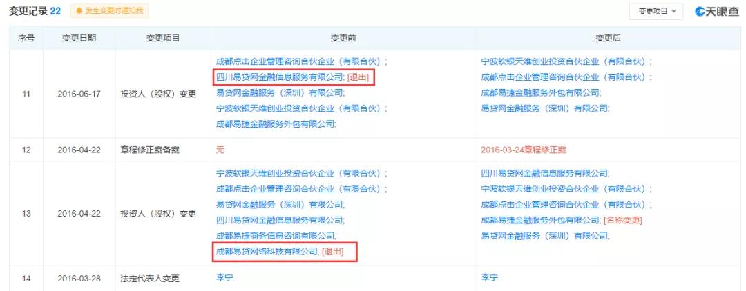 成都易贷网案件2019,成都易贷网案件