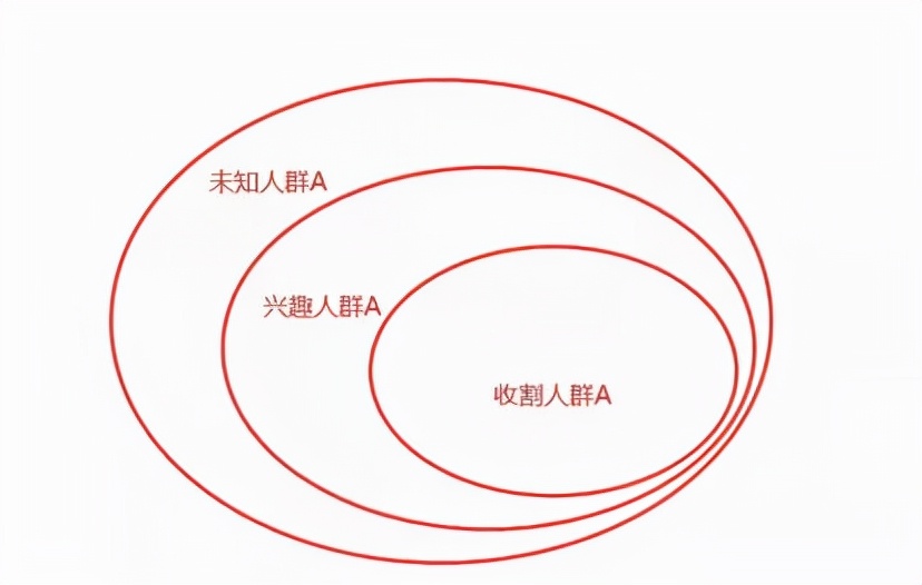 超级钻展怎么投,超级钻展条件