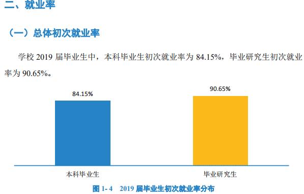 南昌大学：学科评估、就业质量情况