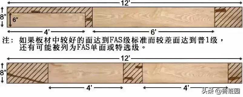 北美木材规格有哪些,等级划分的颜色代表什么