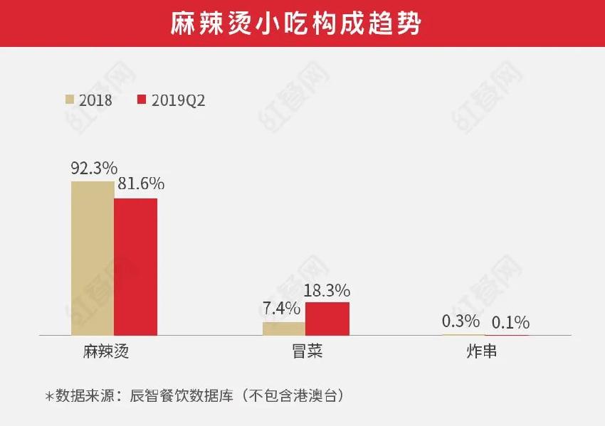 疫后餐饮小店何去何从,疫后重振机遇与挑战