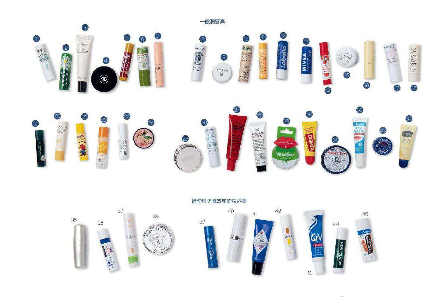润唇一年吞四支唇膏,香港哪45款润唇膏致癌