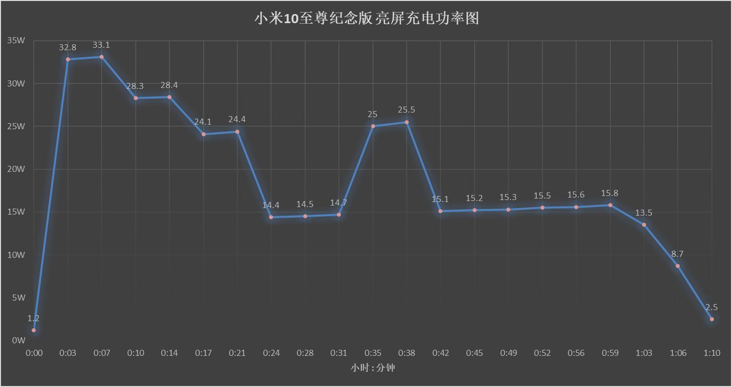 手机快充技术排行,手机快充讲解和评测