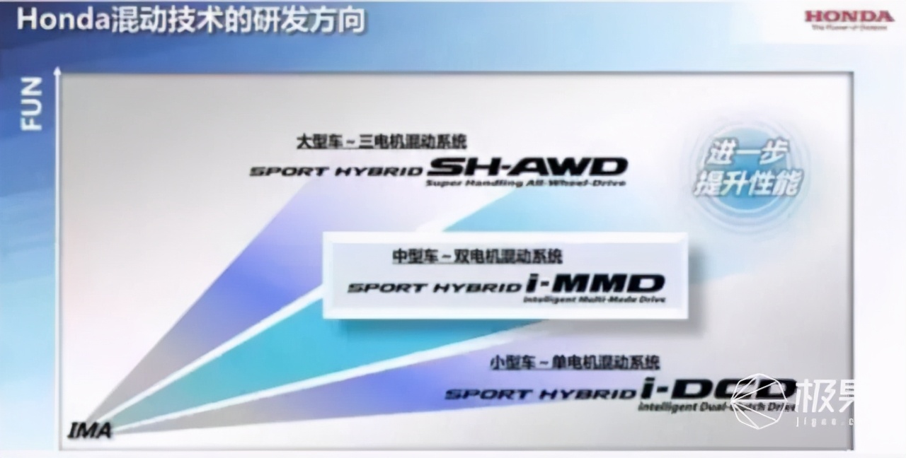 混动谁最强,比亚迪dm-i超级混动对比哈弗混动