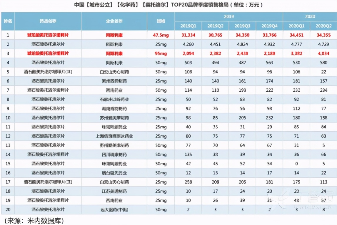 第五批国采拟中选名单,国家第四批降价抗肿瘤药明细表