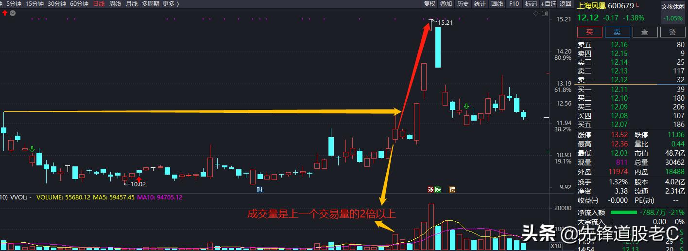 上影线和量能怎么选股,量能柱涨停法选股公式
