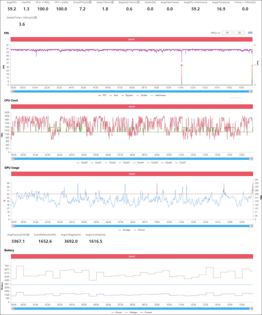 三星TabS7FE：不能打电话的画板不是好平板？
