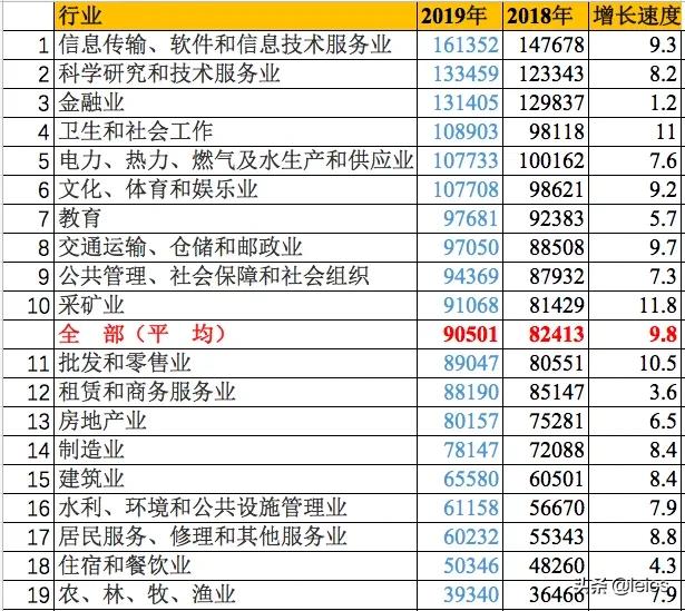 最赚钱的行业排名20位,最挣钱的行业排行榜2021