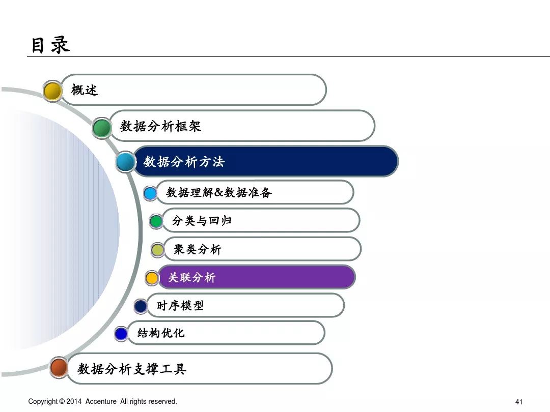 埃森哲业务案例ppt,埃森哲ppt内部设计