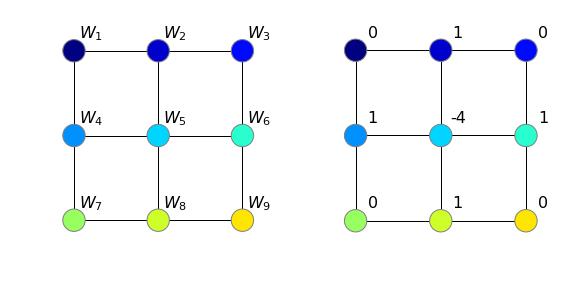 如何搭建一个自己的视觉神经网络,计算机视觉的常用神经网络模型