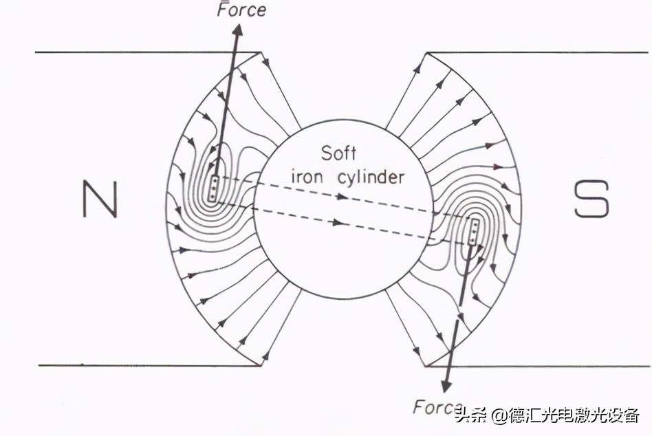 周口紫外激光打标机原理,紫外激光打标机的核心技术