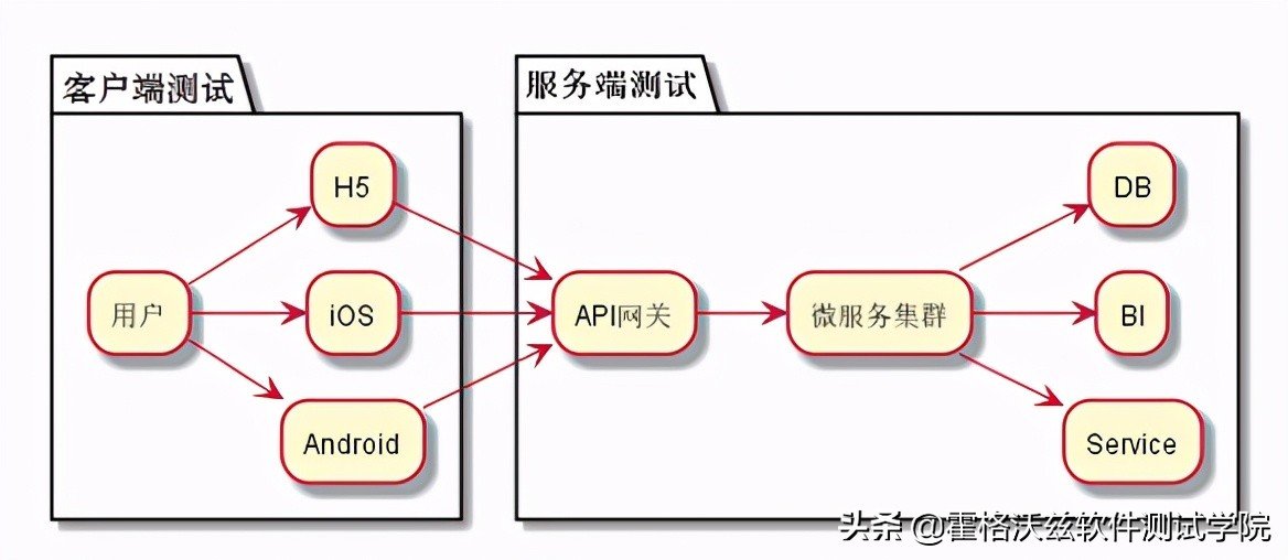 在chrome浏览器怎么安装postman,谷歌浏览器修改接口内容