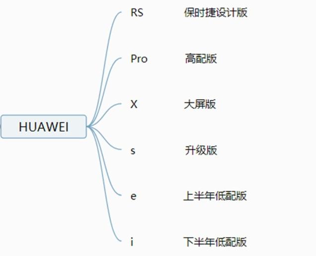 华为手机mate系列哪一款最经典,nove12ultra跟mate60哪款性价比高
