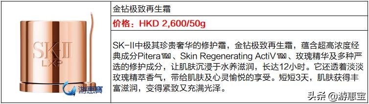 为什么skii价格不一样,skii大红瓶涨价了吗