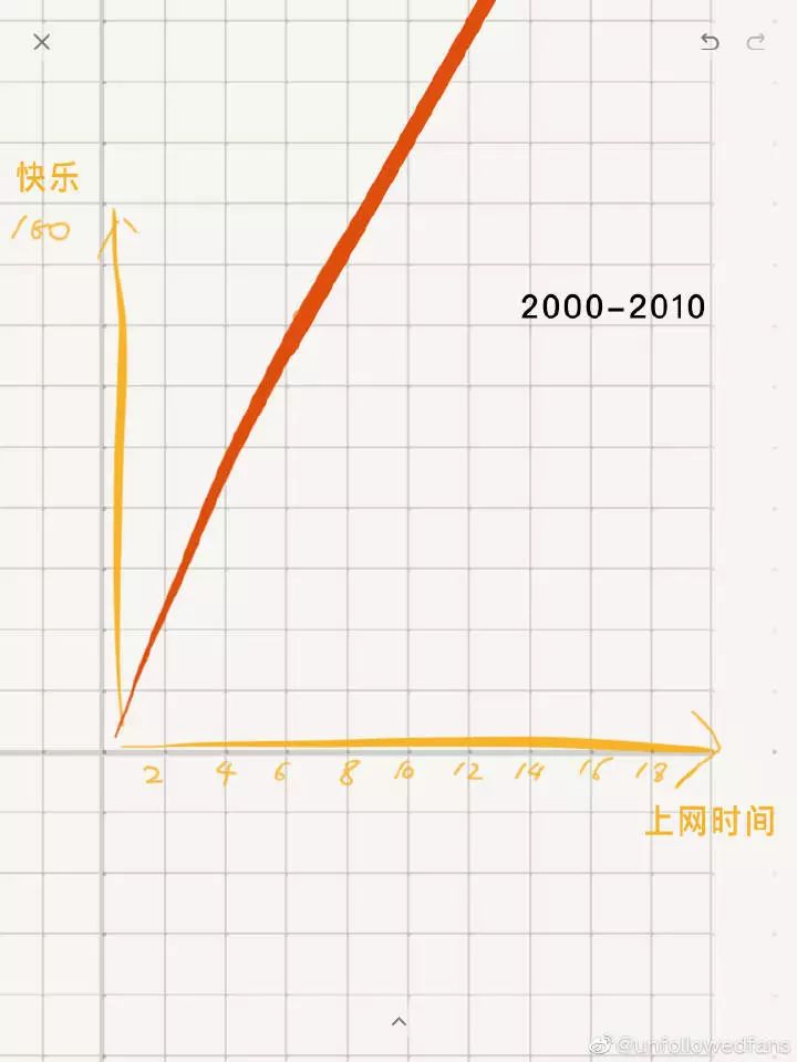 “你早该戒了朋友圈”:现代人的精神焦虑症,是拒绝“深度无聊”