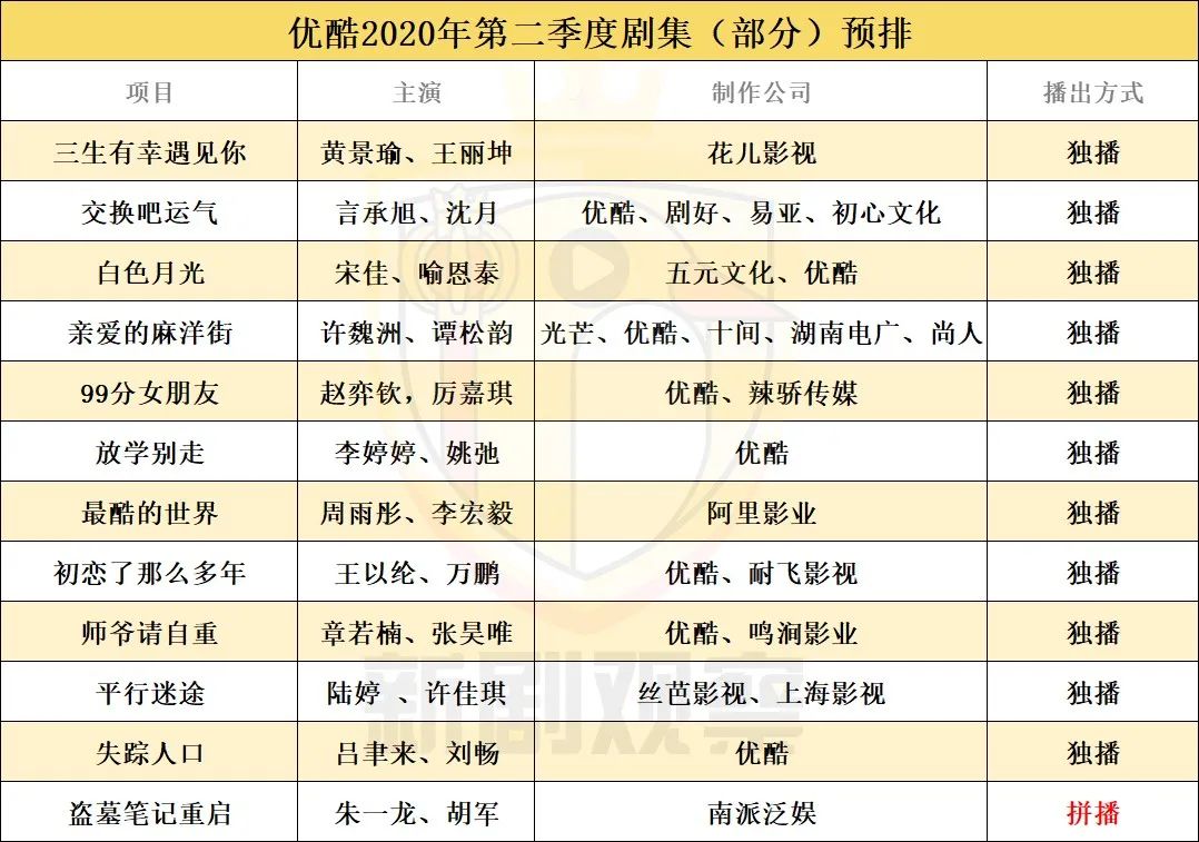 掌中之物河神,爱优腾芒下半年待播剧集及策略