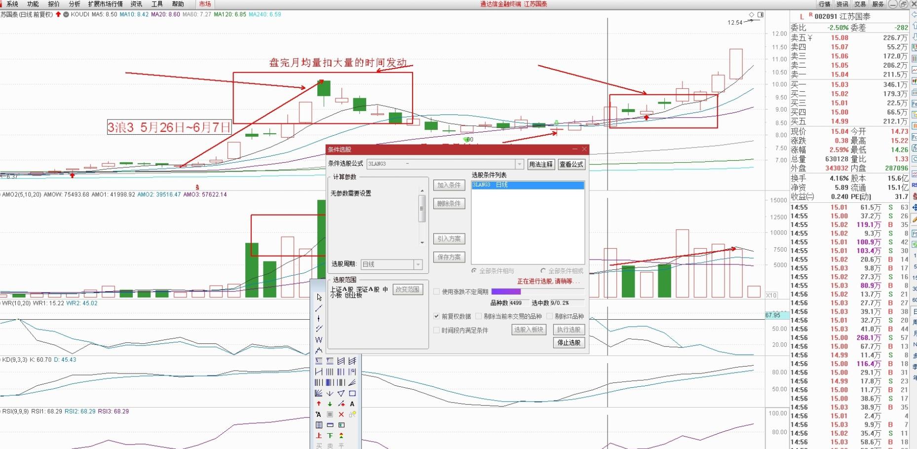 三浪选股公式,3浪启动选股指标
