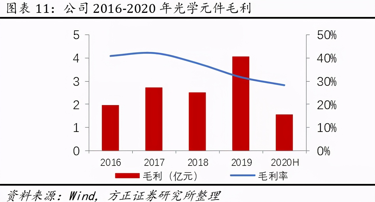 联创电子触控股份有限公司,联创电子