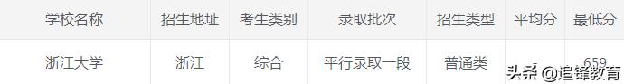 浙江大学2020年录取分数线,2021浙江大学录取分数线一览表
