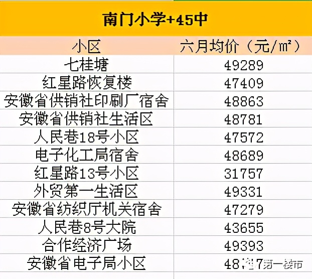 实探高价学区房,实探北京楼市有学区房直降百万