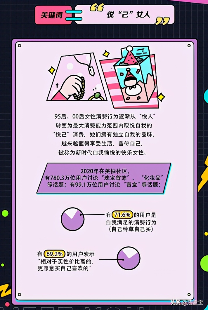 悦己消费成为中国女人的刚需,悦己消费成为中国女性的刚需